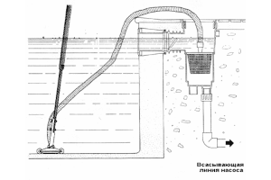 очистка водным пылесосом очистка водным пылесосом